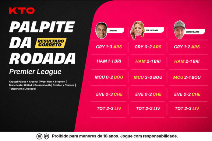 Palpites Premier League
